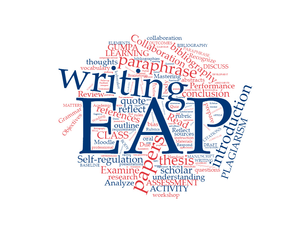 A word cloud of the EAP course with Dr. Julie